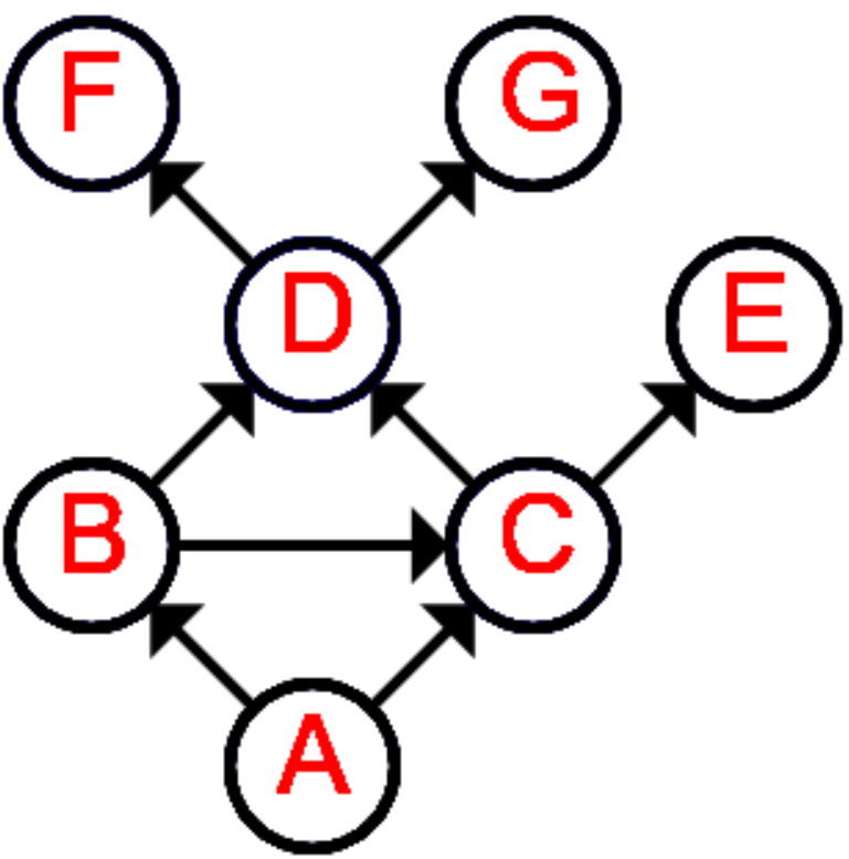 Example Graph