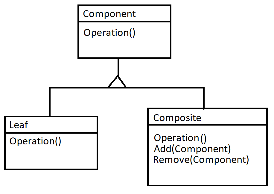 Structure image