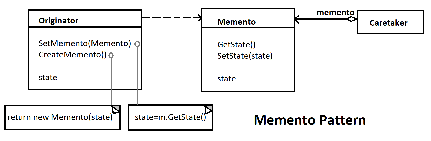 Memento Pattern